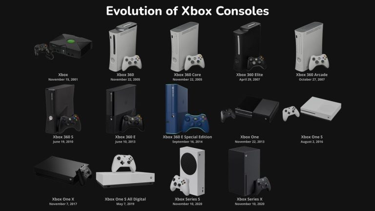 The History of Xbox: A Revolution in Gaming